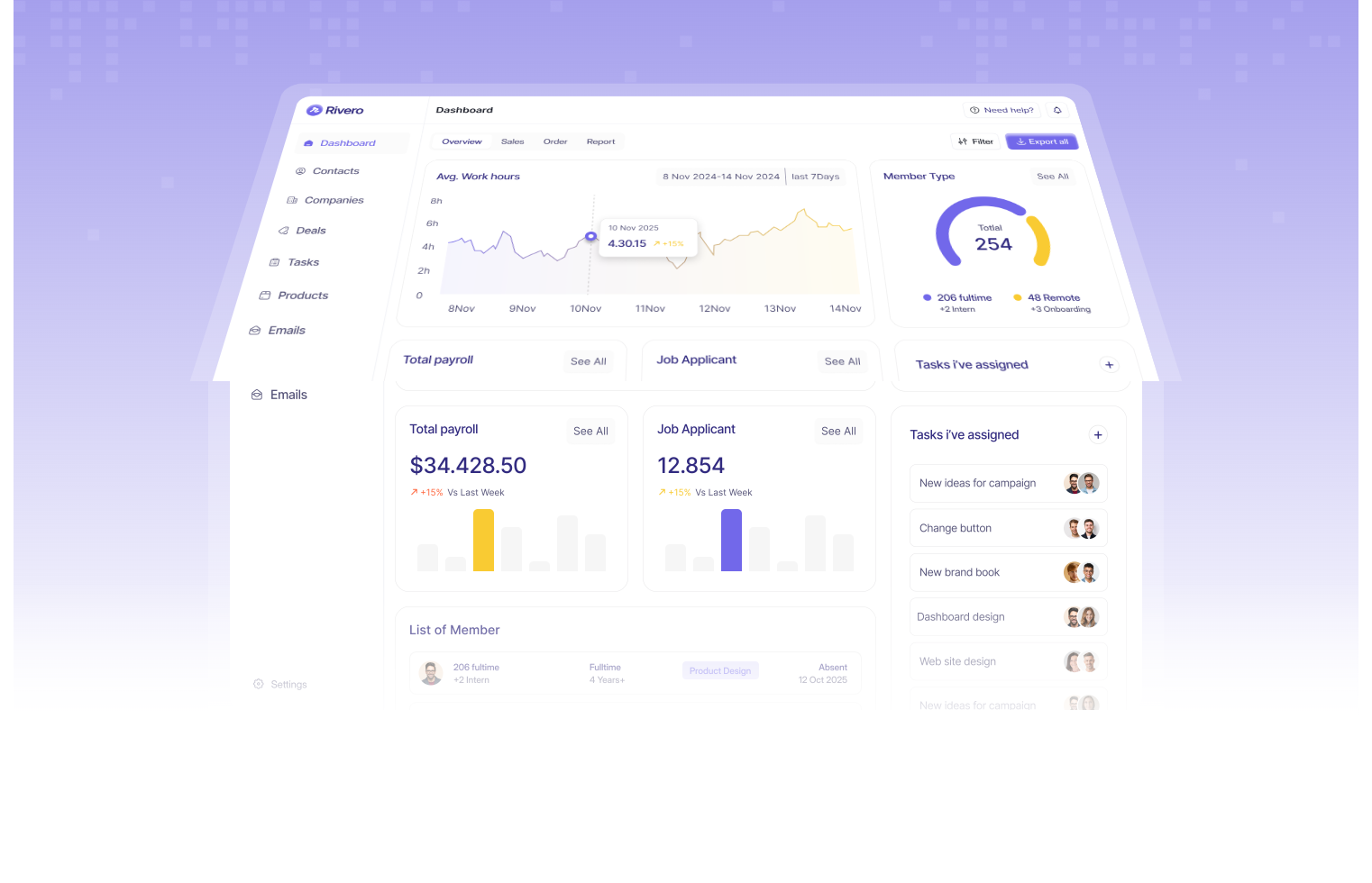 Campaign Pro+ campaign dashboard